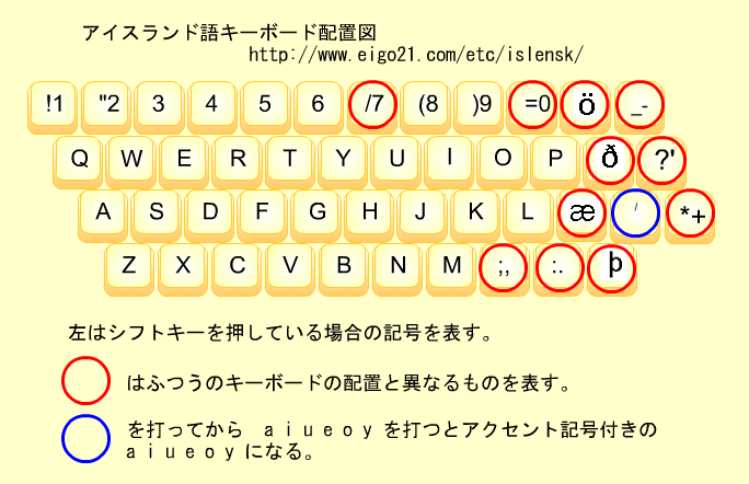 アイスランド語のキーボード